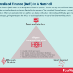 decentralized-finance-defi