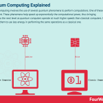 quantum-computing-explained