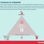 smart-contracts