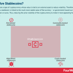 stablecoins