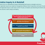 appreciative-inquiry