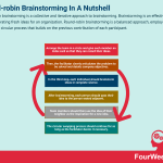 round-robin-brainstorming