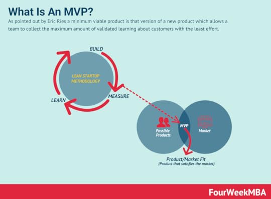 minimum-viable-product