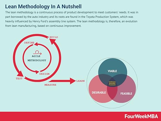 lean-methodology