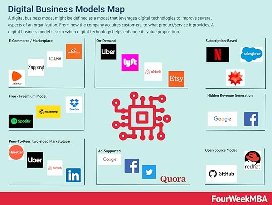 digital-business-models