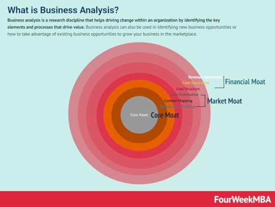 business-analysis