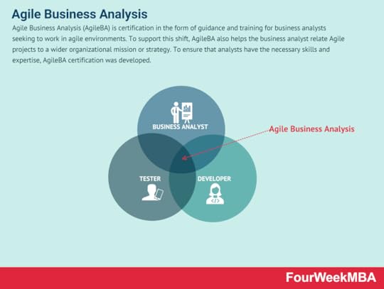 agile-business-analysis