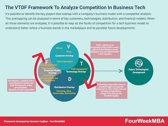 competitor-analysis