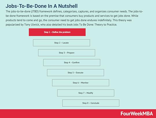 jobs-to-be-done