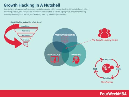 growth-hacking