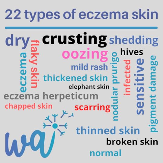 eczema word cloud