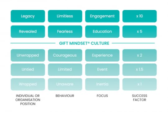 Renee Giarrusso Gift Mindset Ladder Model