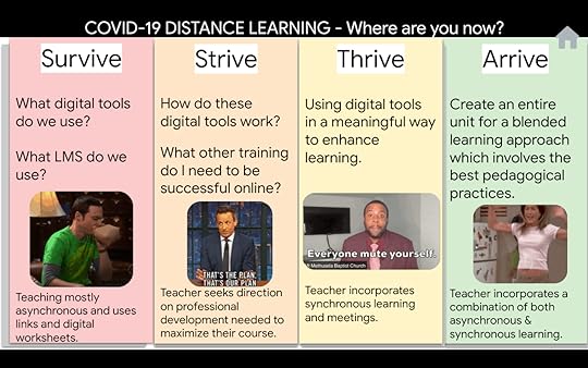 Teaching Digitally Resource Guide