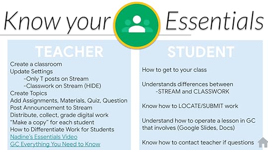 Teaching Digitally Resource Guide