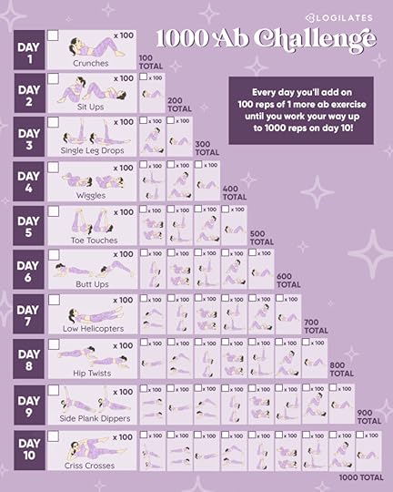 blogilates 1000 ab challenge march 2021 graphic