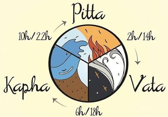 Formation Ayurveda.Fr