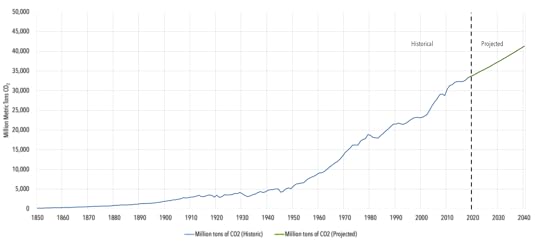 GHG Emissions