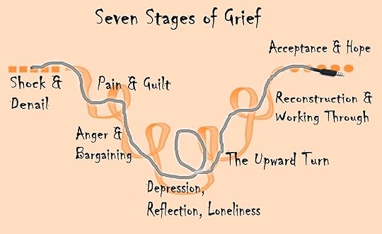 Blog - The Death Of The Headphone Jack: Seven Stages Of Grief