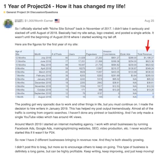 Project 24 success story