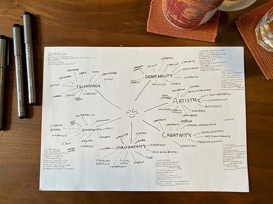 Content-Mind-Map