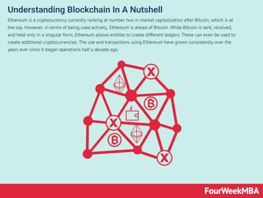 blockchain