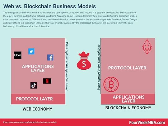 blockchain-business-models