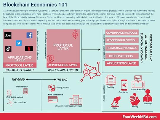 blockchain-economics
