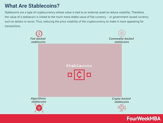 stablecoins