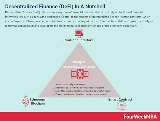 decentralized-finance-defi