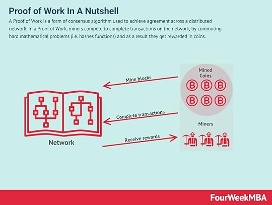 proof-of-work