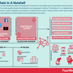 blockchain