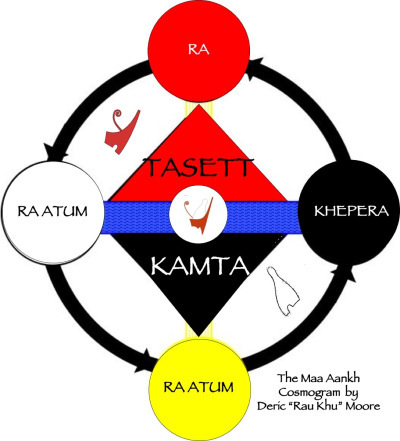 Kemetic cosmogram