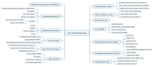 Türk Dizi İzleme Motivasyonları 