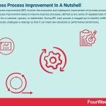 business-process-improvement