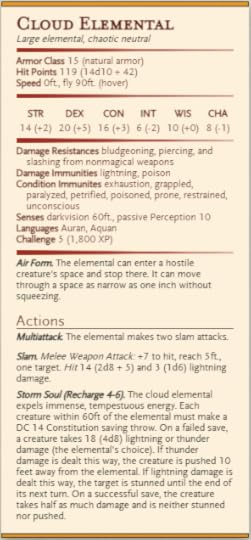 Cloud Elemental Stats generated with Homebrewery