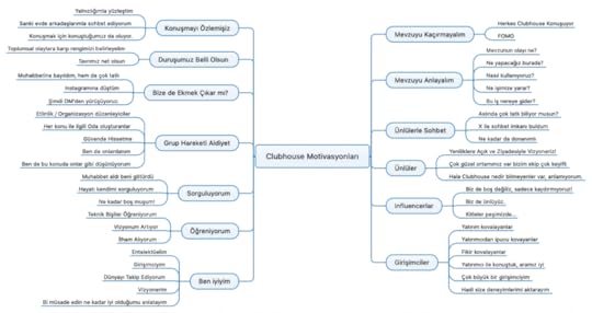 Clubhouse Motivasyonları 