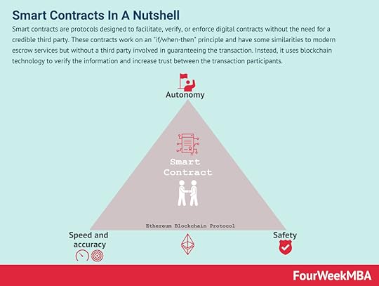 smart-contracts