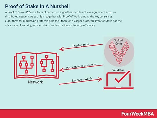 proof-of-stake