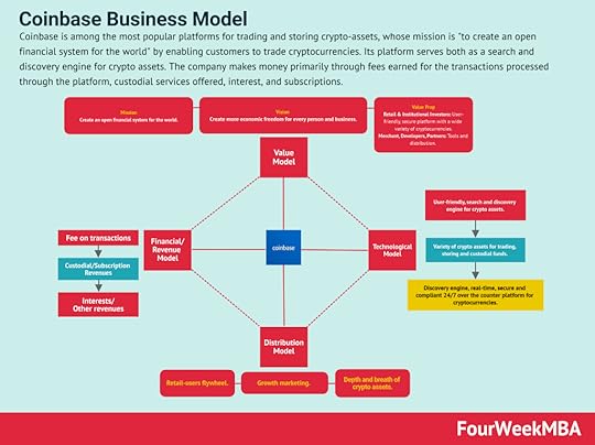 coinbase-business-model