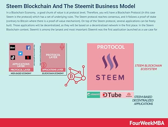 steemit-decentralized-social-network
