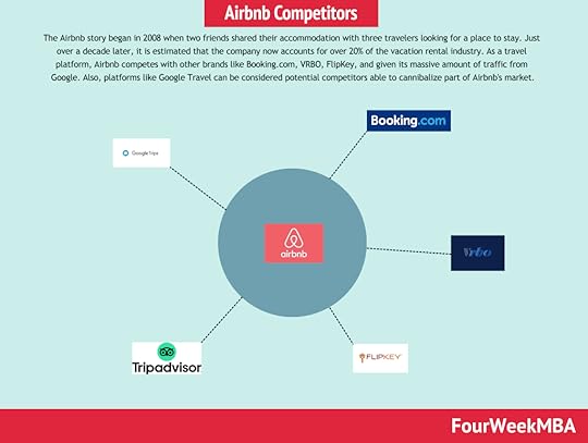airbnb-competitors