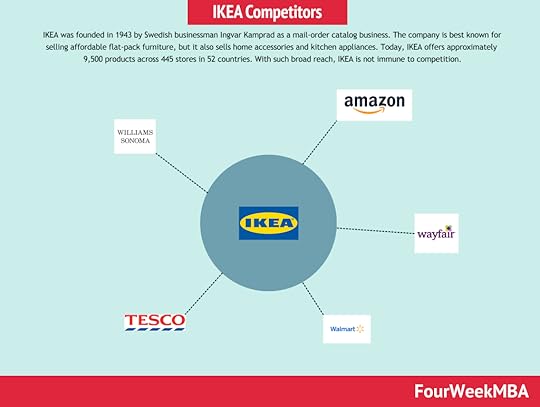 ikea-competitors