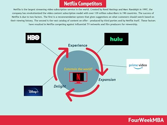 netflix-competitors