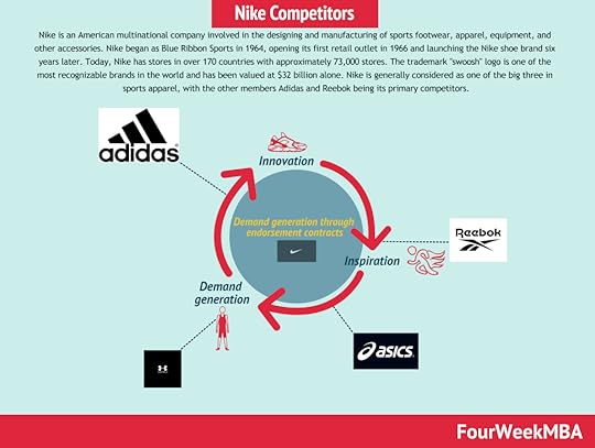 nike-competitors