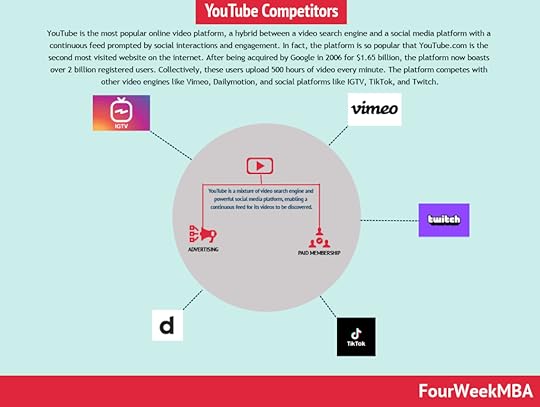 youtube-competitors