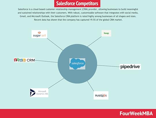salesforce-competitors
