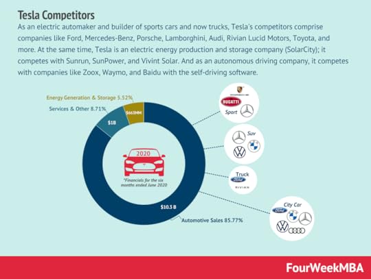tesla-competitors