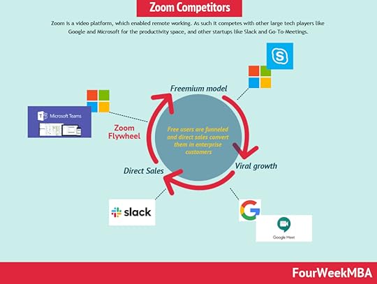 zoom-competitors