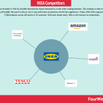 ikea-competitors