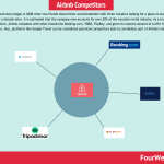 airbnb-competitors